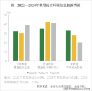 明公示费用清单（含税费/维修基金等）SEO小贴士