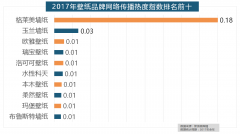 <b>雕粉饰、亚厦粉饰、城市人家粉饰、阔达粉饰、</b>